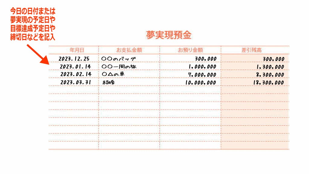 夢実現預金通帳の使い方1イメージ画像