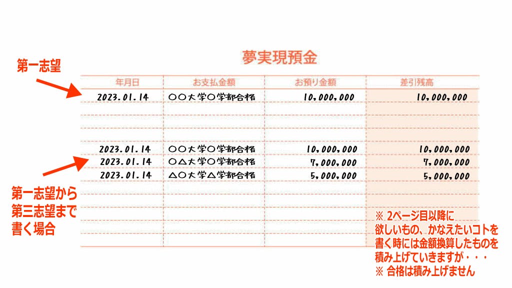 夢実現預金通帳の使い方2イメージ画像